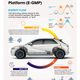 Image for article titled A Hyundai Ioniq 5 Fleet Will Partially Power A Dutch City Using Bidirectional Charging